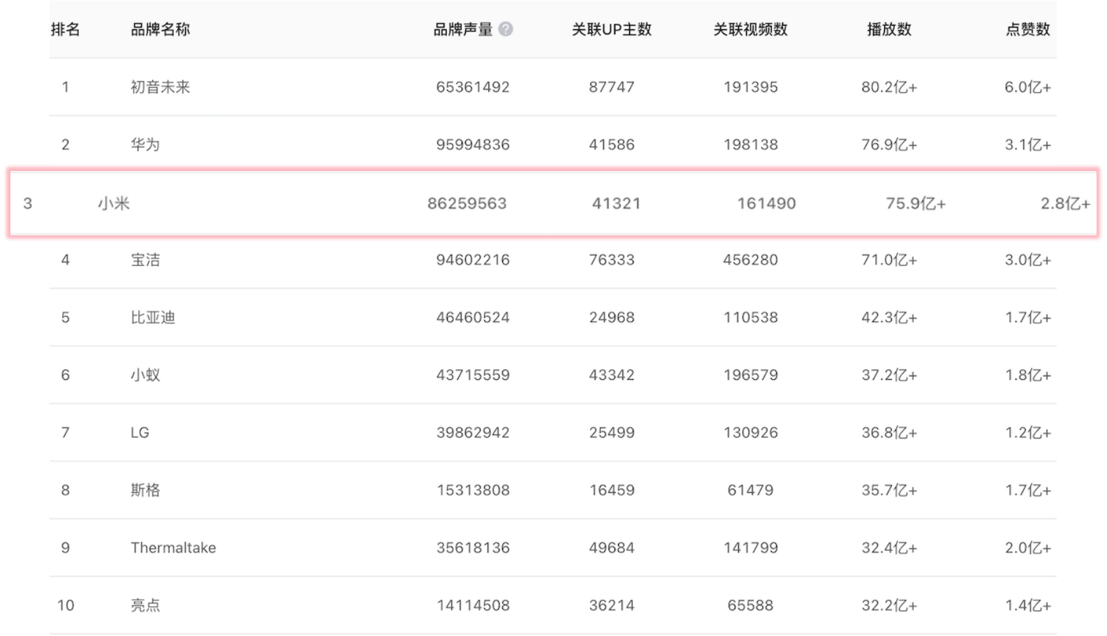 火烧云预测数据网站_火烧云预测app